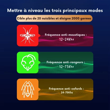 Répulsif à ultrasons d'intérieu contre les moustiques, les rats, les cafards et autres parasites, Achetez-en 1, obtenez-en 2 - Legit Creat